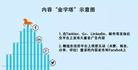 Facebook推广后台怎么进 Facebook推广后台怎么进