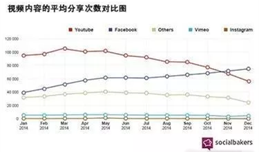 Facebook推广开户咨询 Facebook推广开户咨询