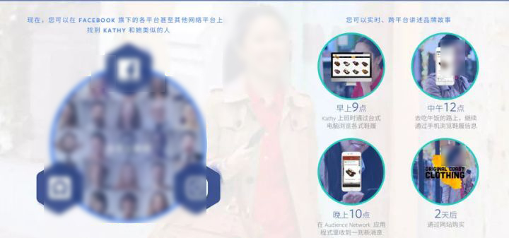 Facebook广告优惠活动 Facebook广告优惠活动