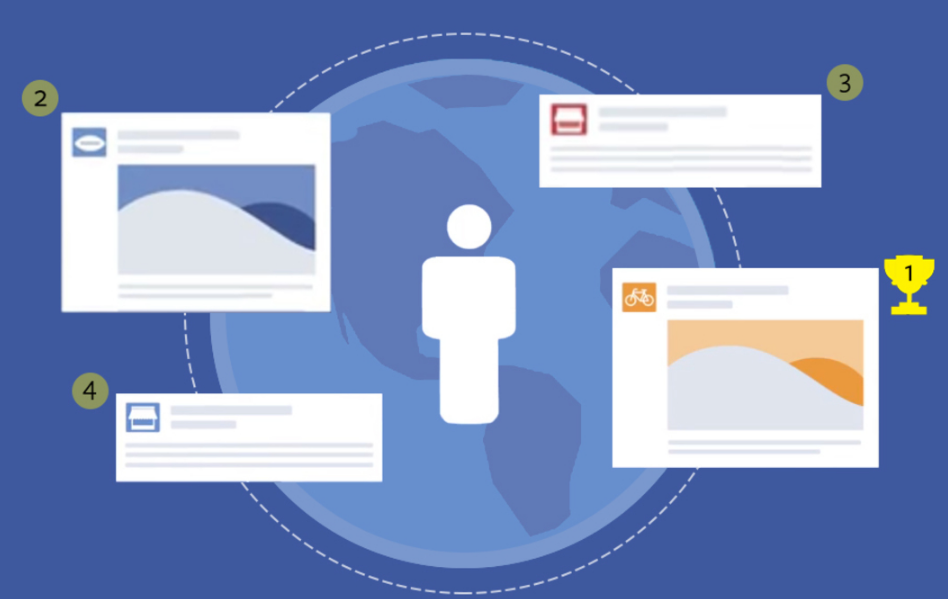 Facebook广告投放 Facebook广告投放