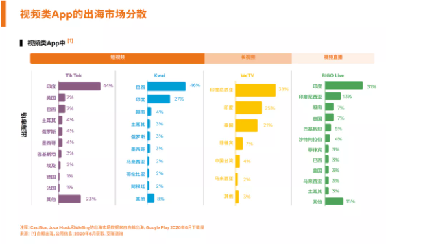 Facebook广告代运营 Facebook广告代运营