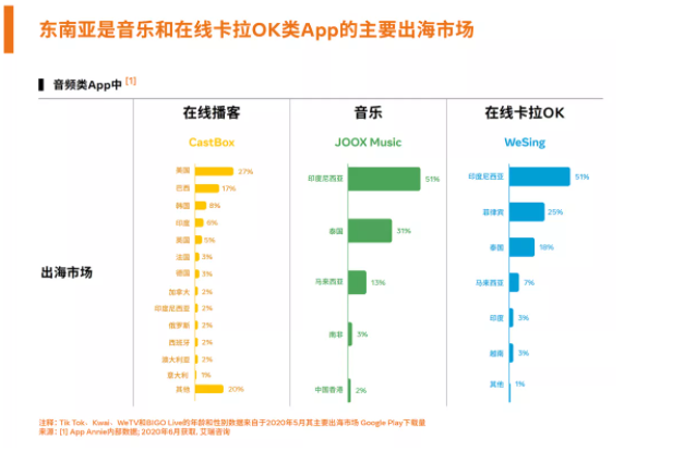Facebook广告营销 Facebook广告营销