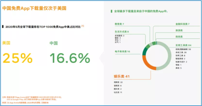 Facebook广告投放 Facebook广告投放