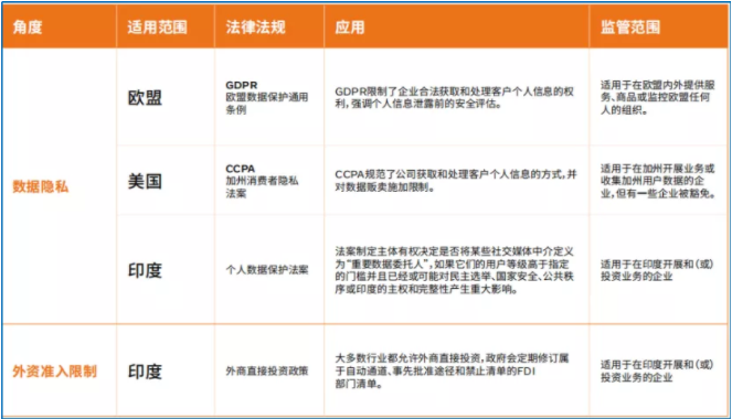 Facebook广告投放 Facebook广告投放