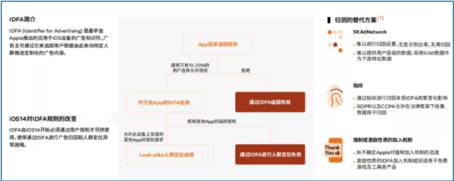 Facebook广告推广 Facebook广告推广