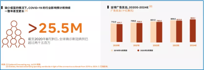 Facebook广告推广 Facebook广告推广