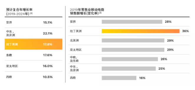 Facebook广告投放