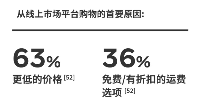 Facebook广告投放