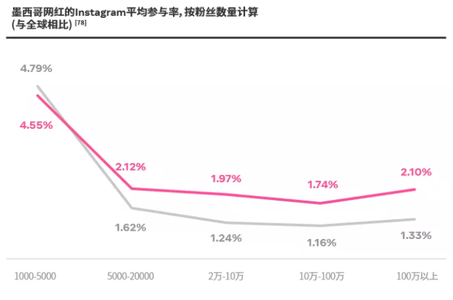 Facebook广告