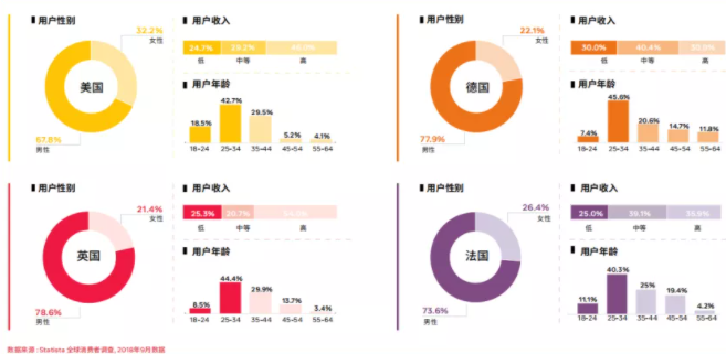 Facebook广告投放