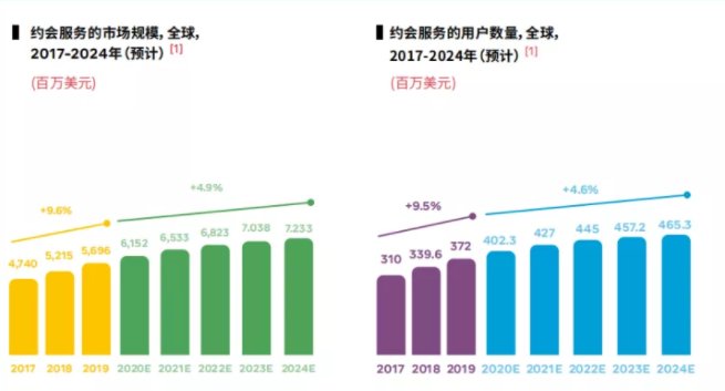 Facebook广告推广