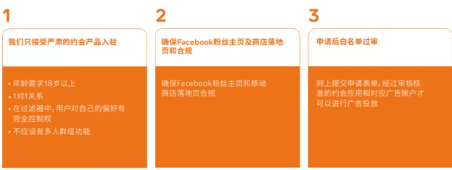 Facebook广告投放