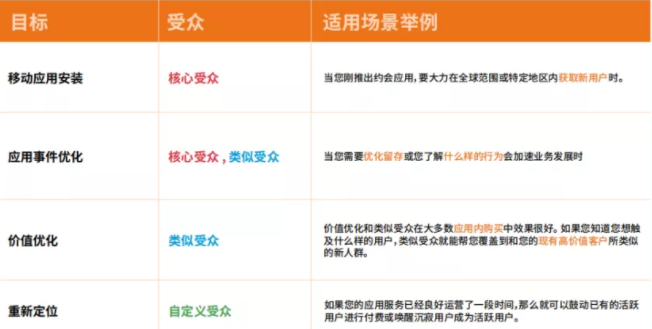 facebook广告代理商