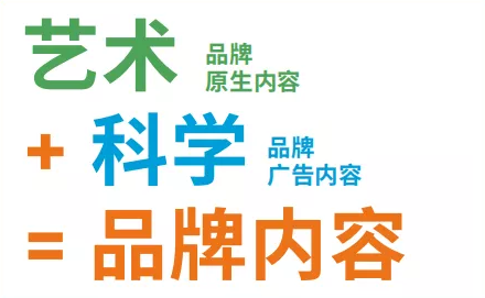 Facebook广告