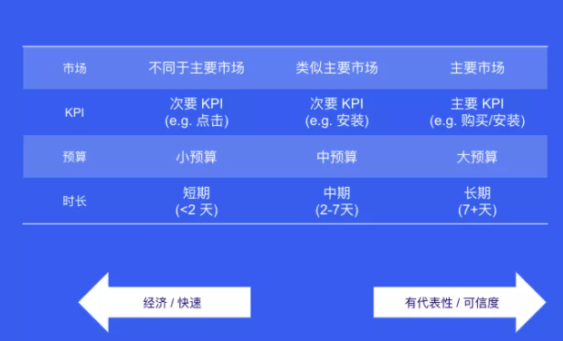Facebook广告指南 Facebook广告指南