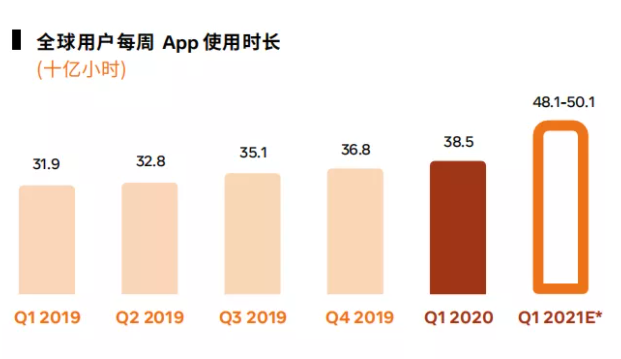 Facebook广告投放 Facebook广告投放
