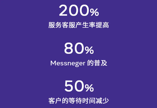 Facebook广告投放