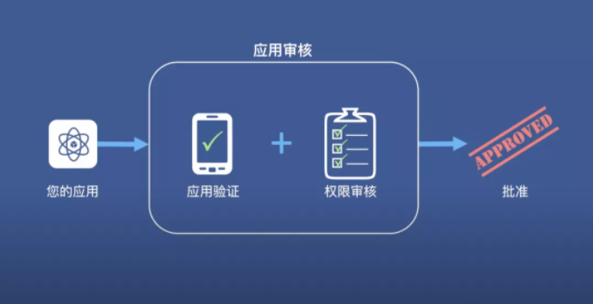 Facebook广告投放 Facebook广告投放