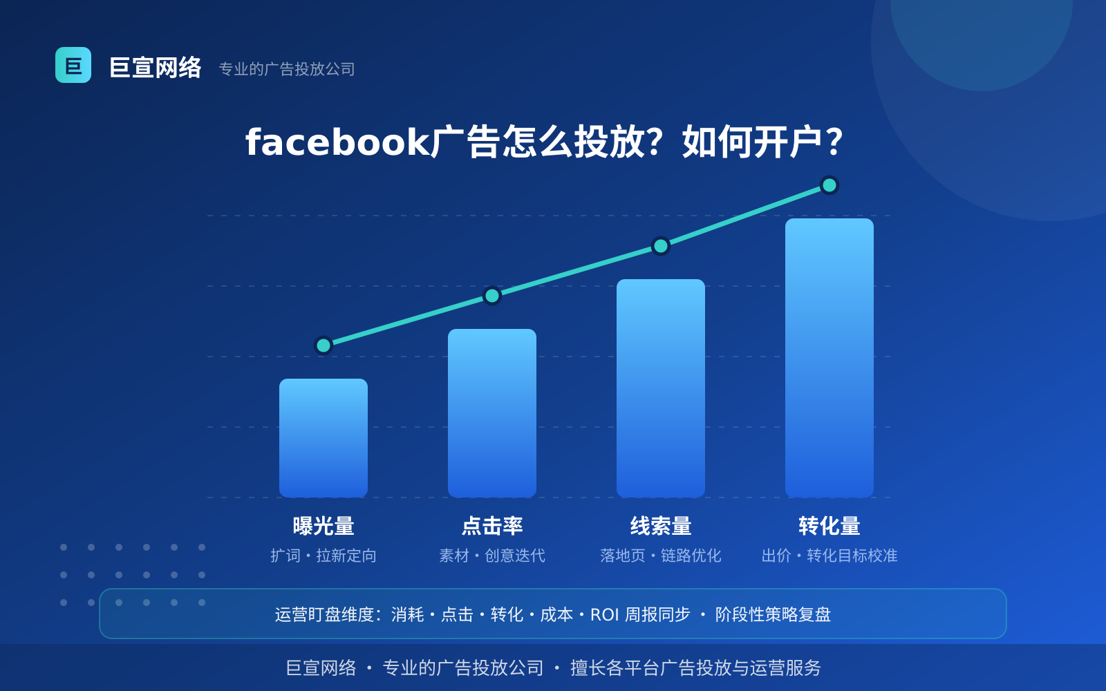 facebook广告投放：facebook广告怎么投放？如何开户？（投放方式对比分析）
