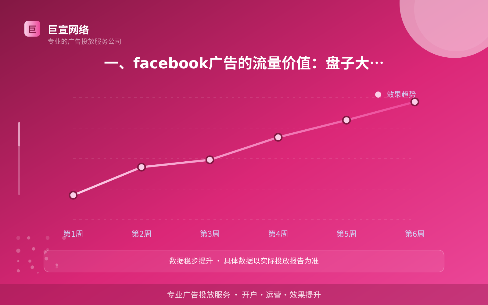 一、facebook广告的流量价值:盘子大,但拼的是精细化(投放总览) facebook广告投放:投放facebook广告效果怎么样?广告样式介绍!