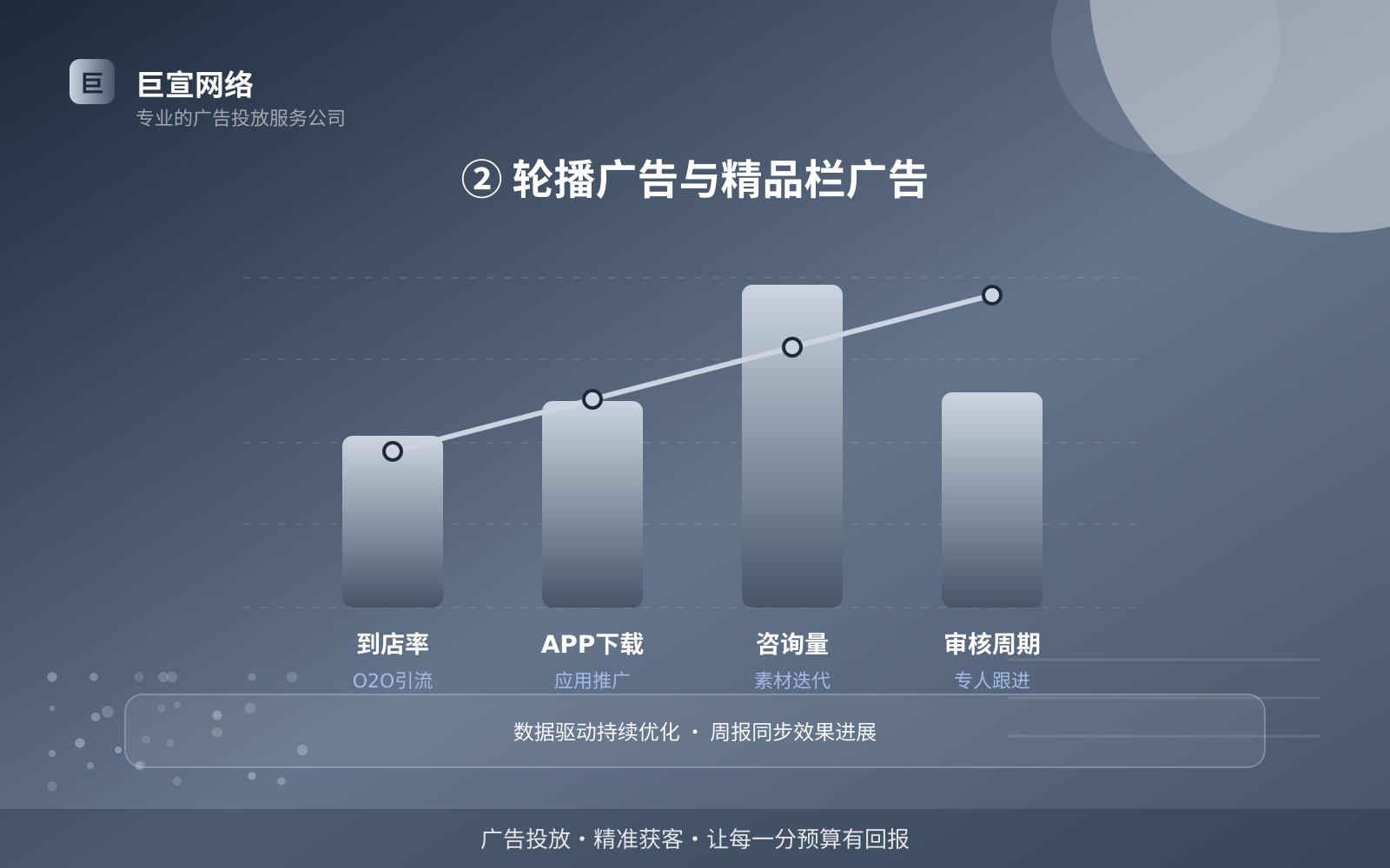 ② 轮播广告与精品栏广告(投放方式对比) facebook广告投放:投放facebook广告效果怎么样?广告样式介绍!(配图4)