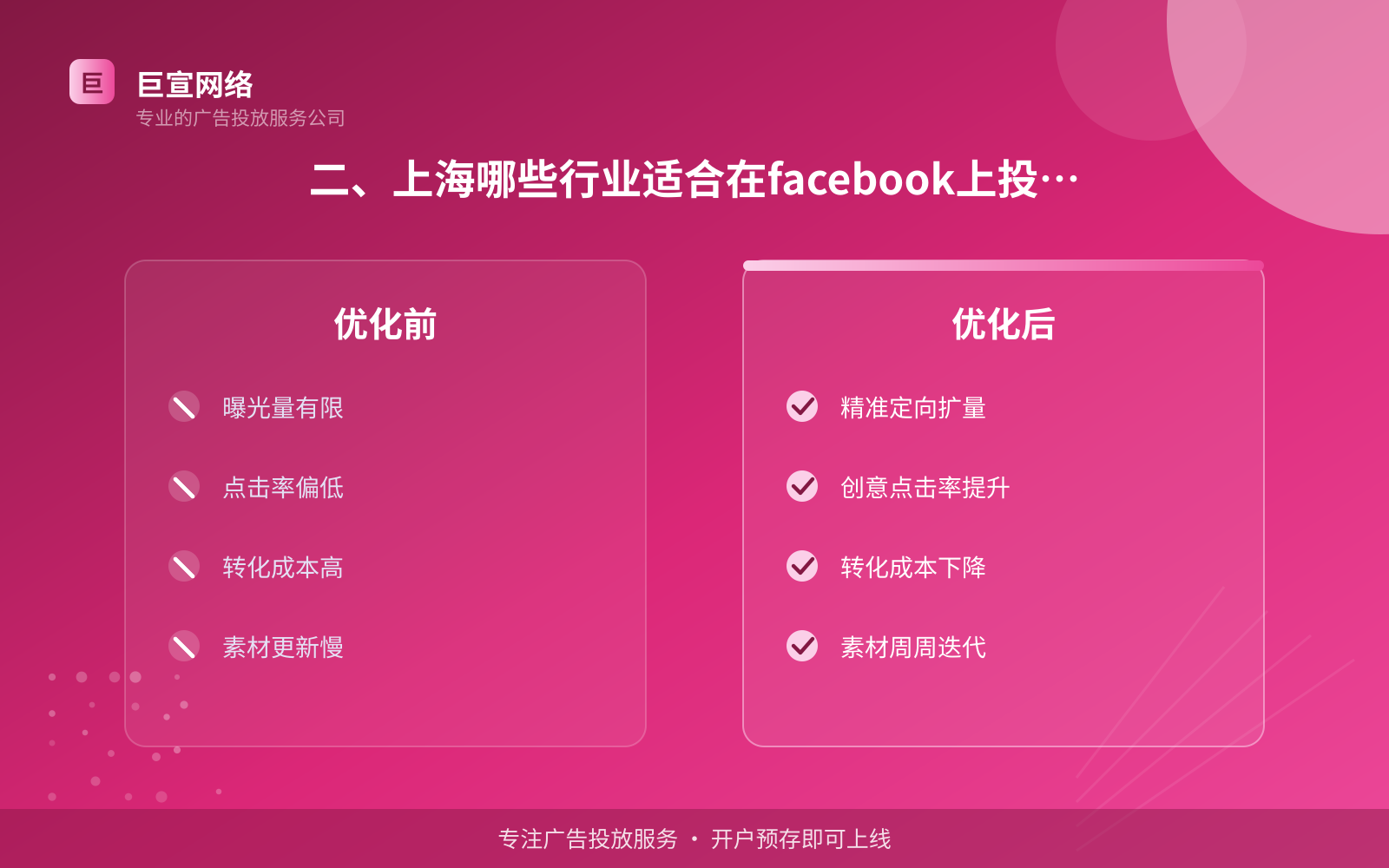 二、上海哪些行业适合在facebook上投放广告(投放总览) 二、上海哪些行业适合在facebook上投放广告(投放总览)