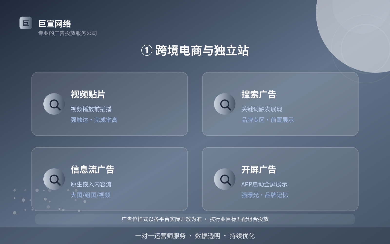① 跨境电商与独立站(费用与预算参考) ① 跨境电商与独立站(费用与预算参考)