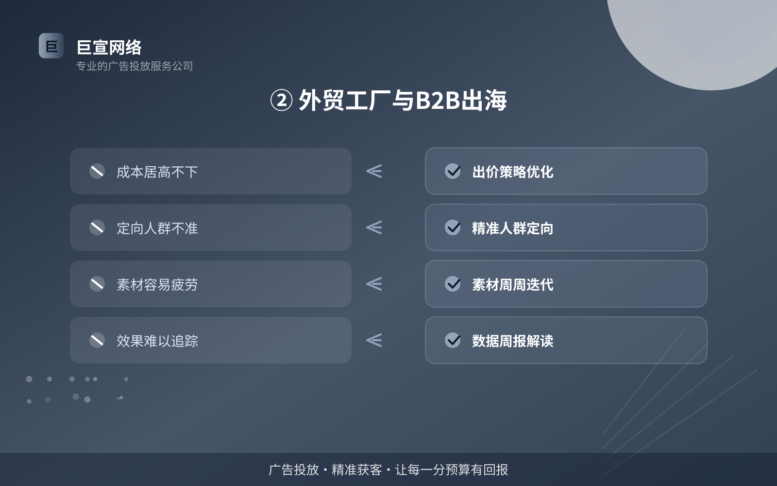 ② 外贸工厂与B2B出海(服务内容介绍) ② 外贸工厂与B2B出海(服务内容介绍)