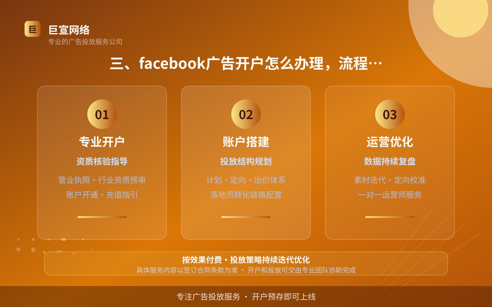 三、facebook广告开户怎么办理,流程要多久(效果数据维度) 三、facebook广告开户怎么办理,流程要多久(效果数据维度)
