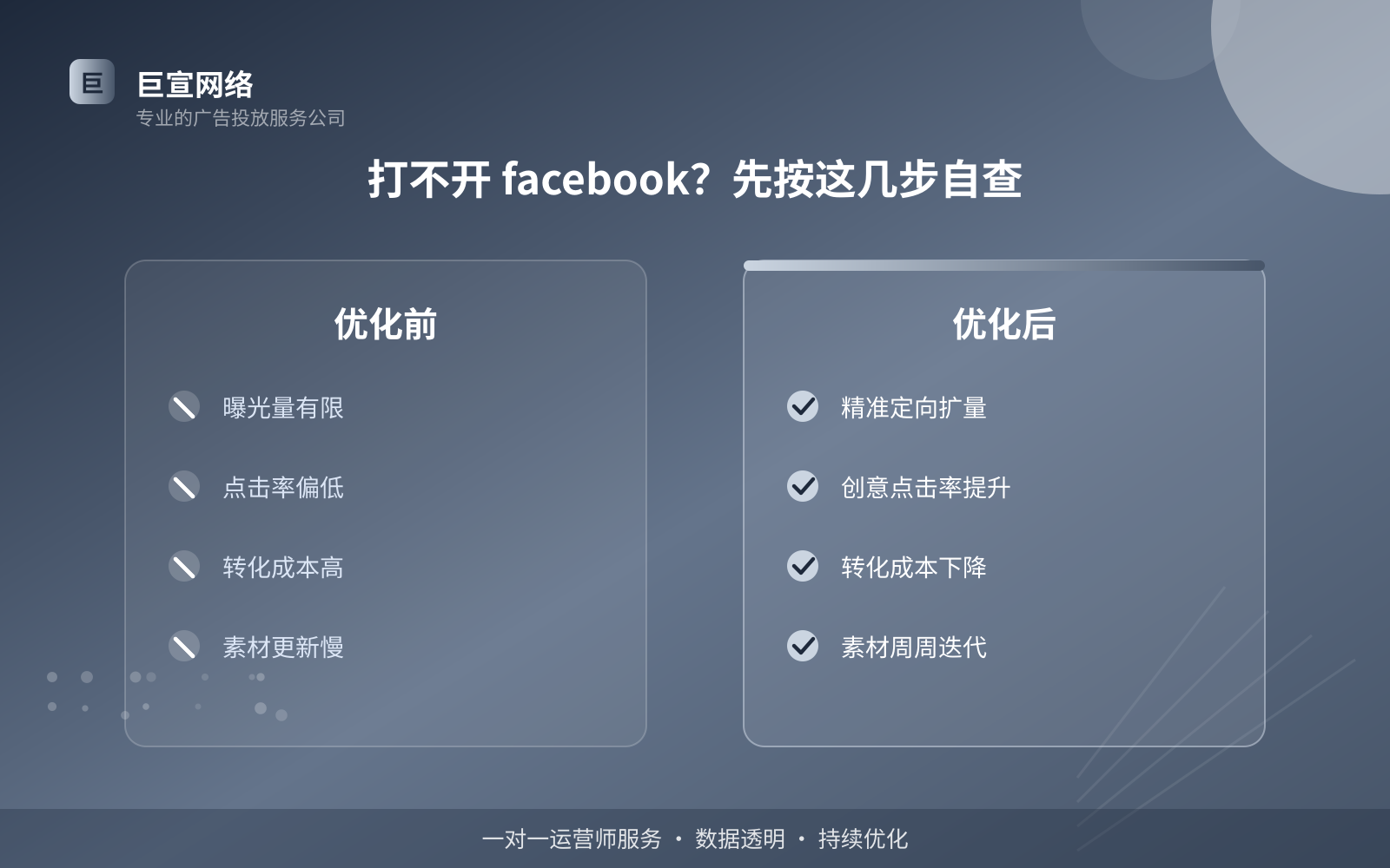 打不开 facebook?先按这几步自查(投放总览) 打不开 facebook?先按这几步自查(投放总览)