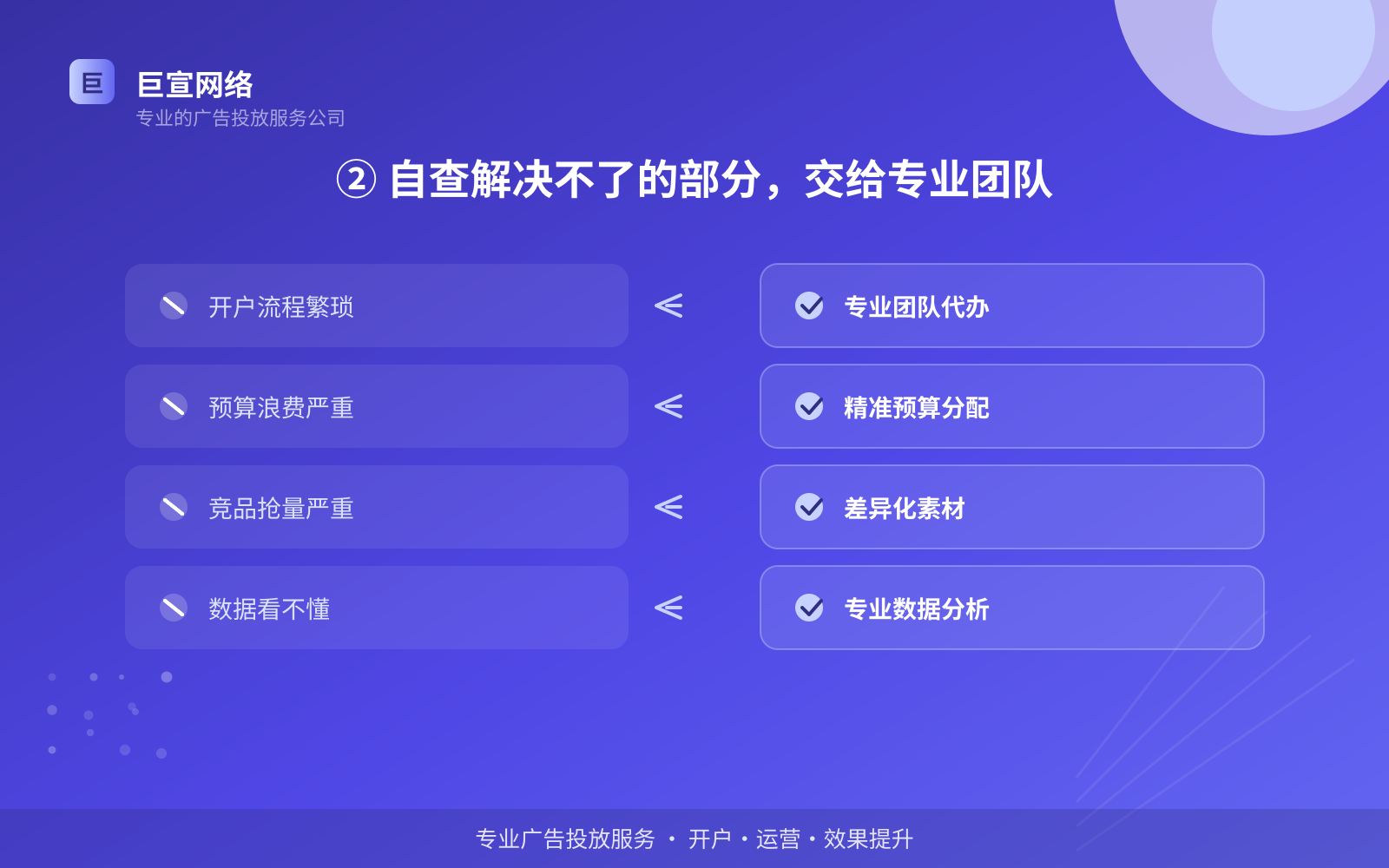 ② 自查解决不了的部分,交给专业团队(服务内容介绍) ② 自查解决不了的部分,交给专业团队(服务内容介绍)