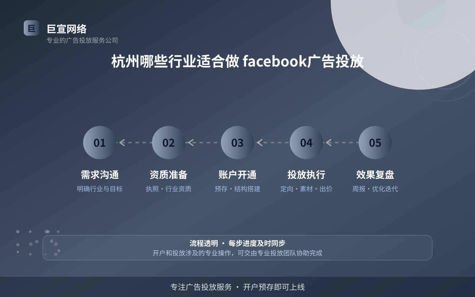 杭州哪些行业适合做 facebook广告投放(投放方式对比) 杭州哪些行业适合做 facebook广告投放(投放方式对比)
