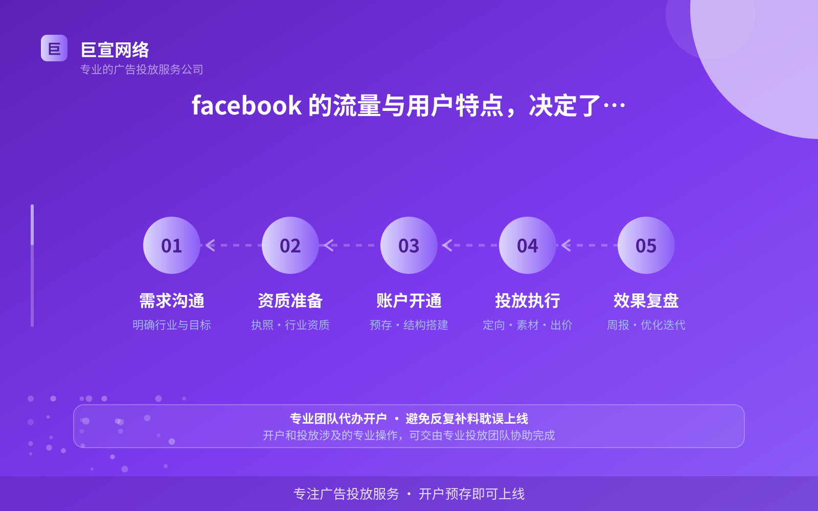 facebook 的流量与用户特点,决定了它适合做什么(投放总览) facebook 的流量与用户特点,决定了它适合做什么(投放总览)