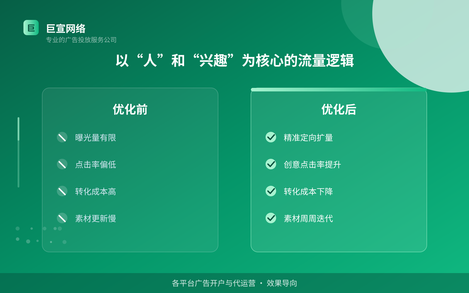 以“人”和“兴趣”为核心的流量逻辑(费用与预算参考) 以“人”和“兴趣”为核心的流量逻辑(费用与预算参考)