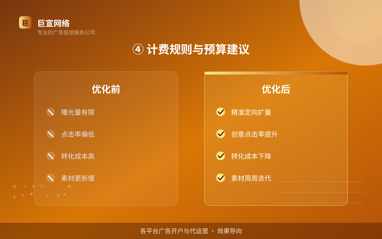 ④ 计费规则与预算建议（投放方式对比）