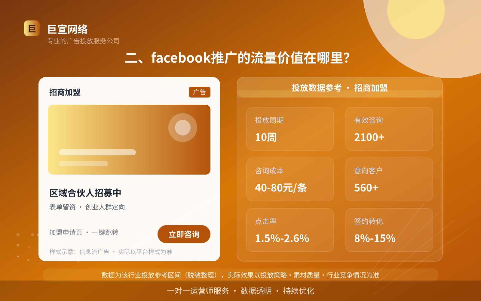 二、facebook推广的流量价值在哪里?(投放总览) 二、facebook推广的流量价值在哪里?(投放总览)