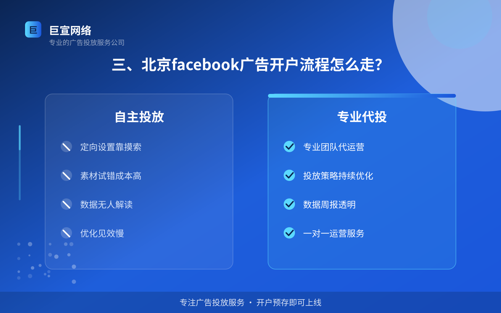 三、北京facebook广告开户流程怎么走?(投放方式对比) 三、北京facebook广告开户流程怎么走?(投放方式对比)