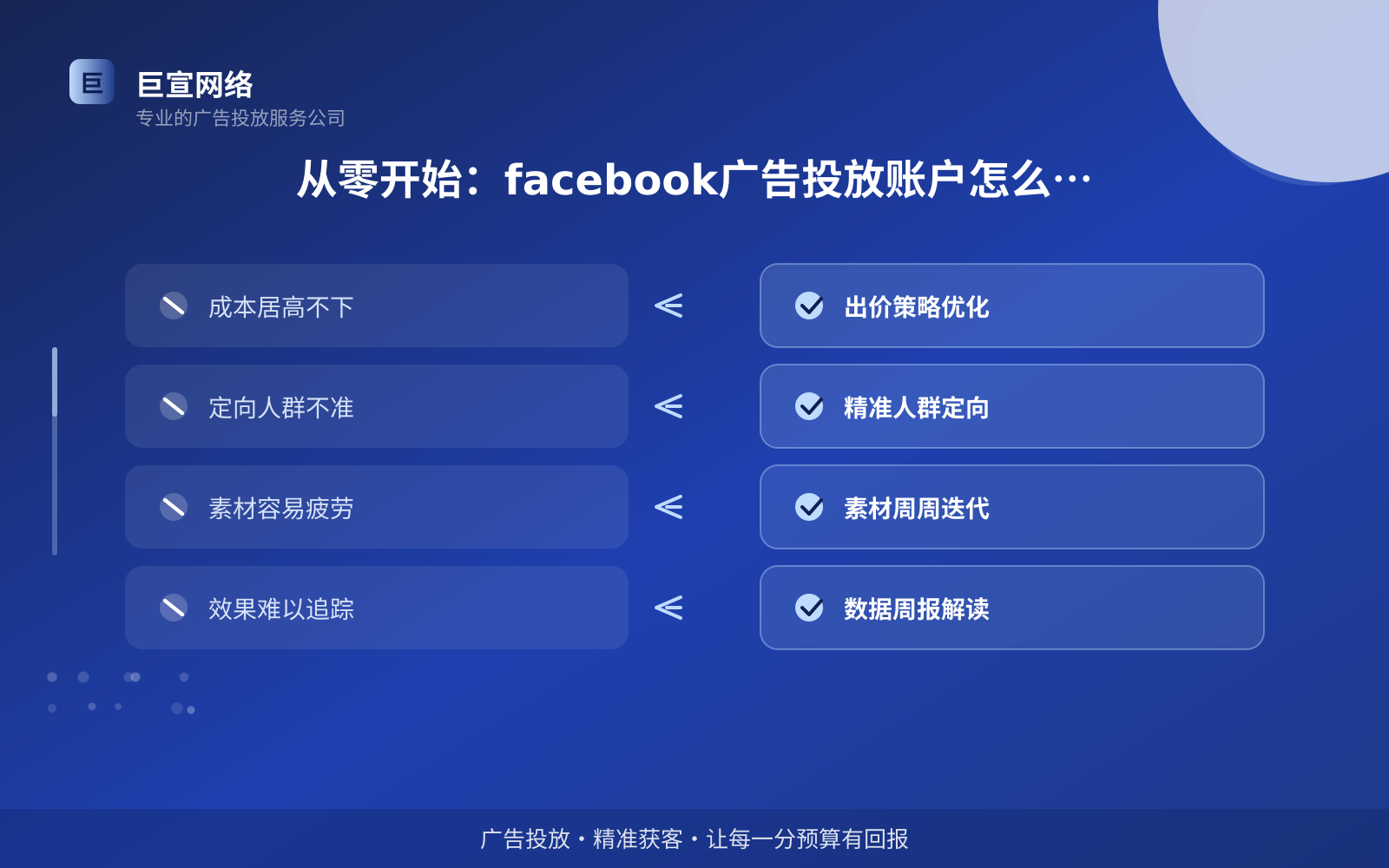 如何开通facebook广告投放账户？