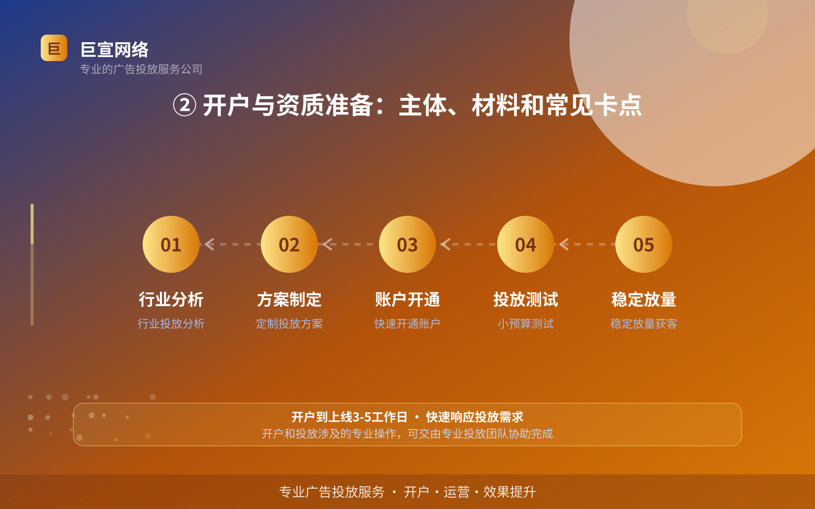 如何开通facebook广告投放账户？（配图3）