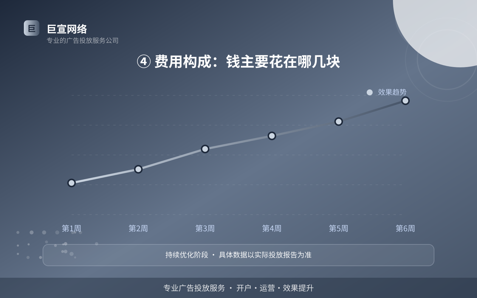 如何开通facebook广告投放账户？（配图5）