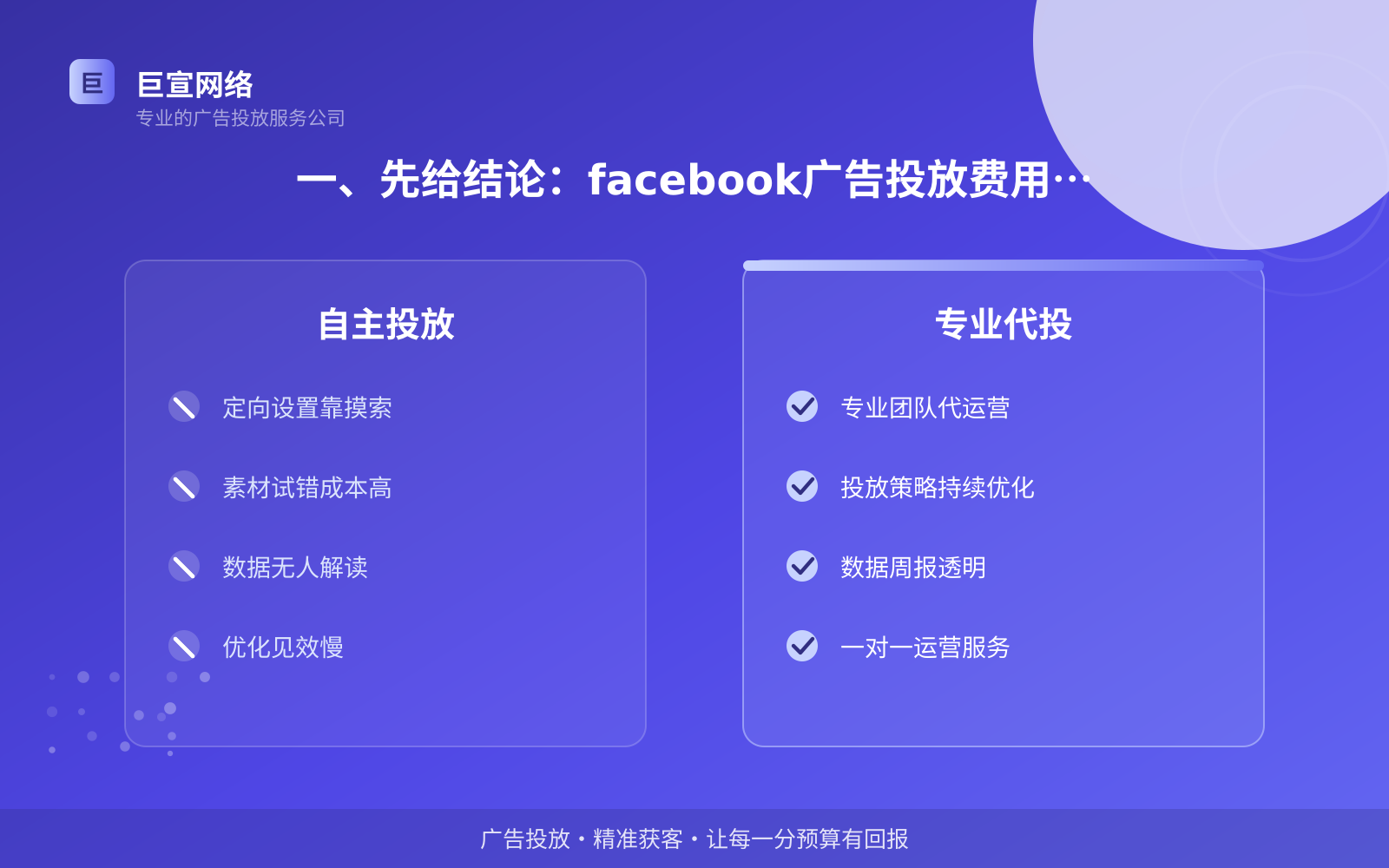 一、先给结论：facebook广告投放费用受什么影响（投放总览）