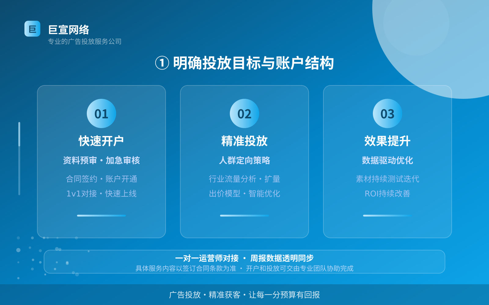 ① 明确投放目标与账户结构(服务内容介绍) facebook广告投放:facebook推广效果怎么样?适合什么行业?(配图3)