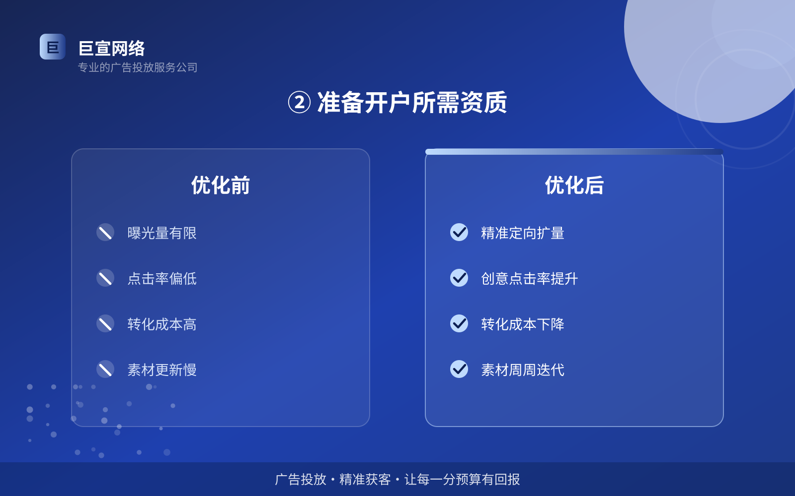 ② 准备开户所需资质(投放方式对比) facebook广告投放:facebook推广效果怎么样?适合什么行业?(配图4)