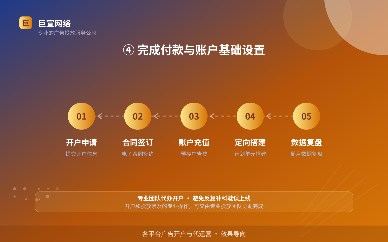 ④ 完成付款与账户基础设置(开户流程图解) facebook广告投放:facebook推广效果怎么样?适合什么行业?(配图6)