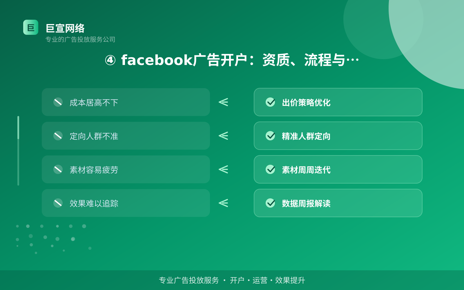 ④ facebook广告开户:资质、流程与协助办理(投放方式对比) facebook广告投放:facebook的广告形式是信息流样式吗?(配图4)