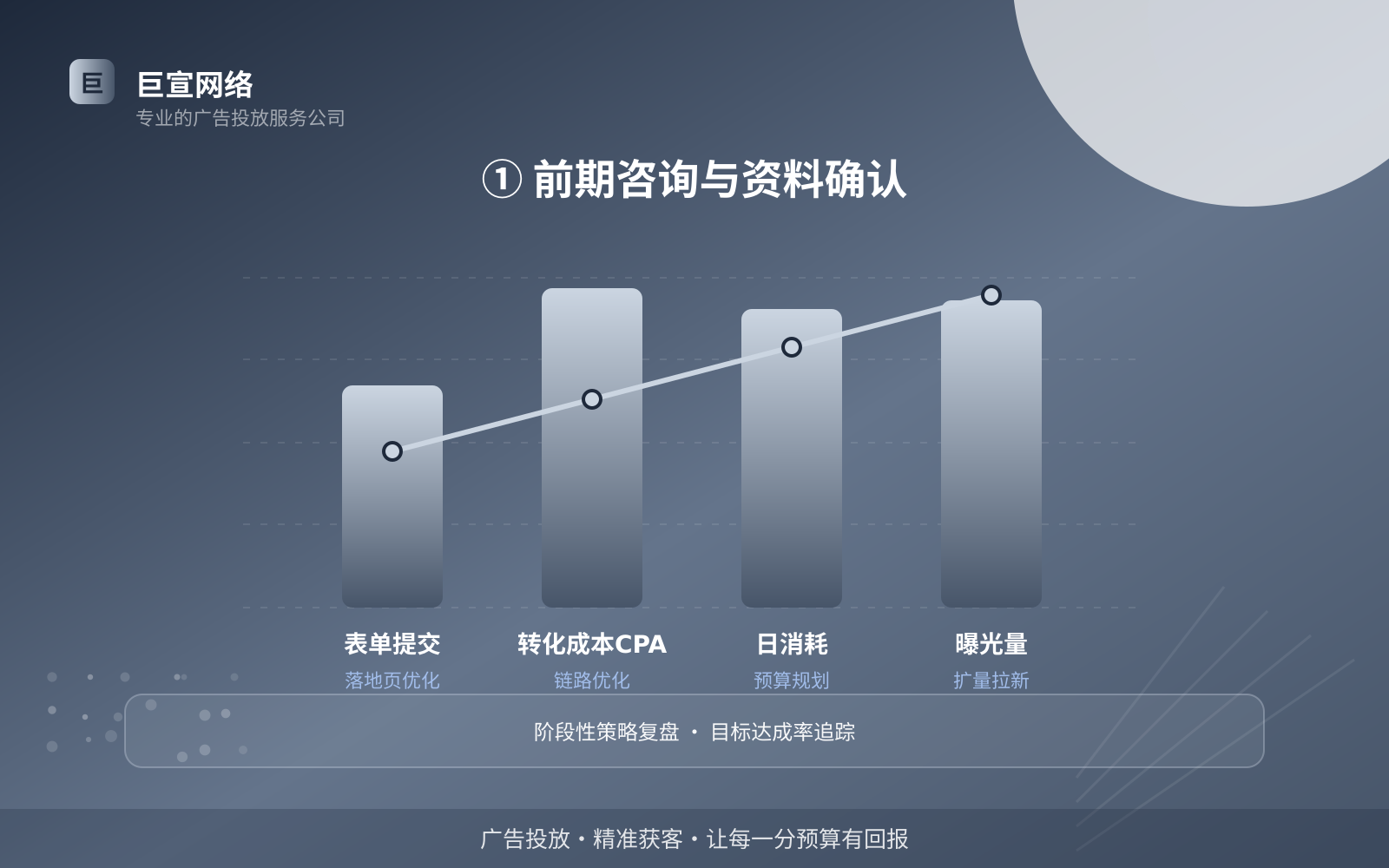 ① 前期咨询与资料确认(服务内容介绍) ① 前期咨询与资料确认(服务内容介绍)