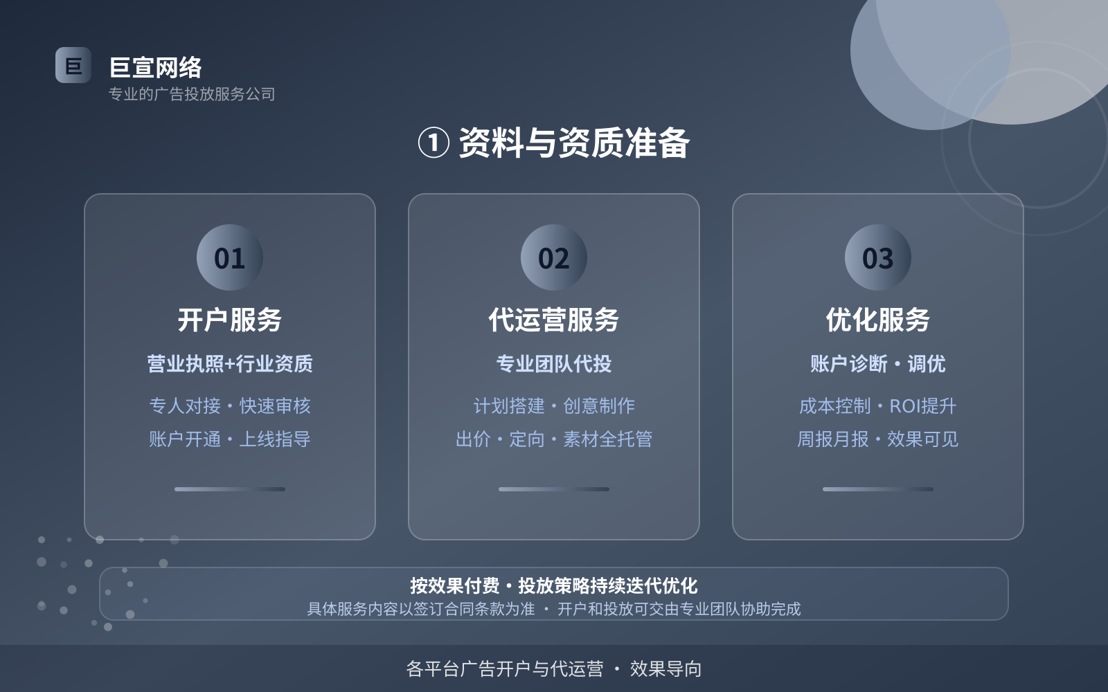 ① 资料与资质准备(服务内容介绍) facebook广告投放:facebook可以投放哪些行业的广告呢?(配图3)