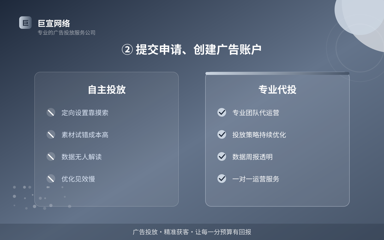 ② 提交申请、创建广告账户(投放方式对比) facebook广告投放:facebook可以投放哪些行业的广告呢?(配图4)