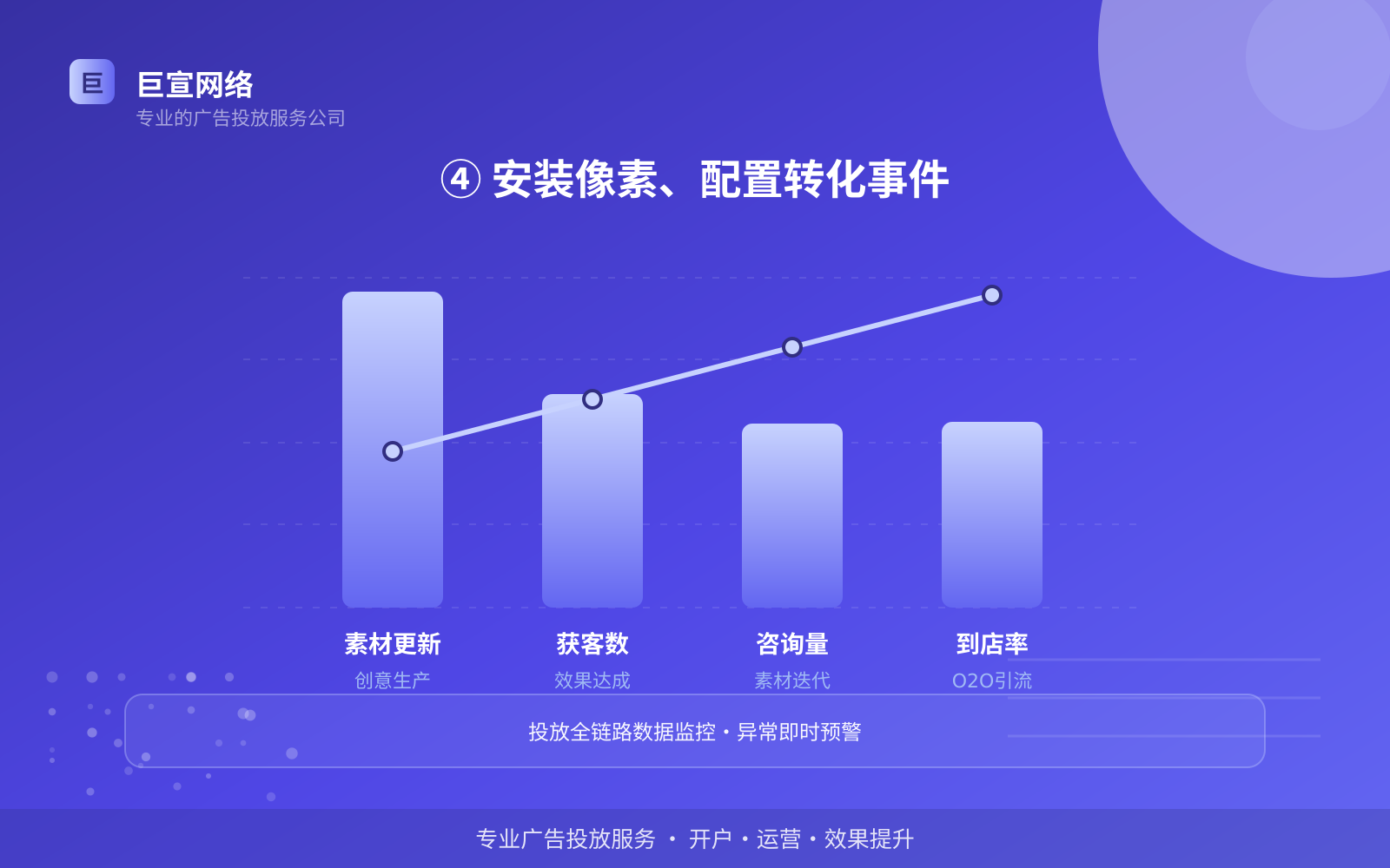 ④ 安装像素、配置转化事件(开户流程图解) facebook广告投放:facebook可以投放哪些行业的广告呢?(配图6)