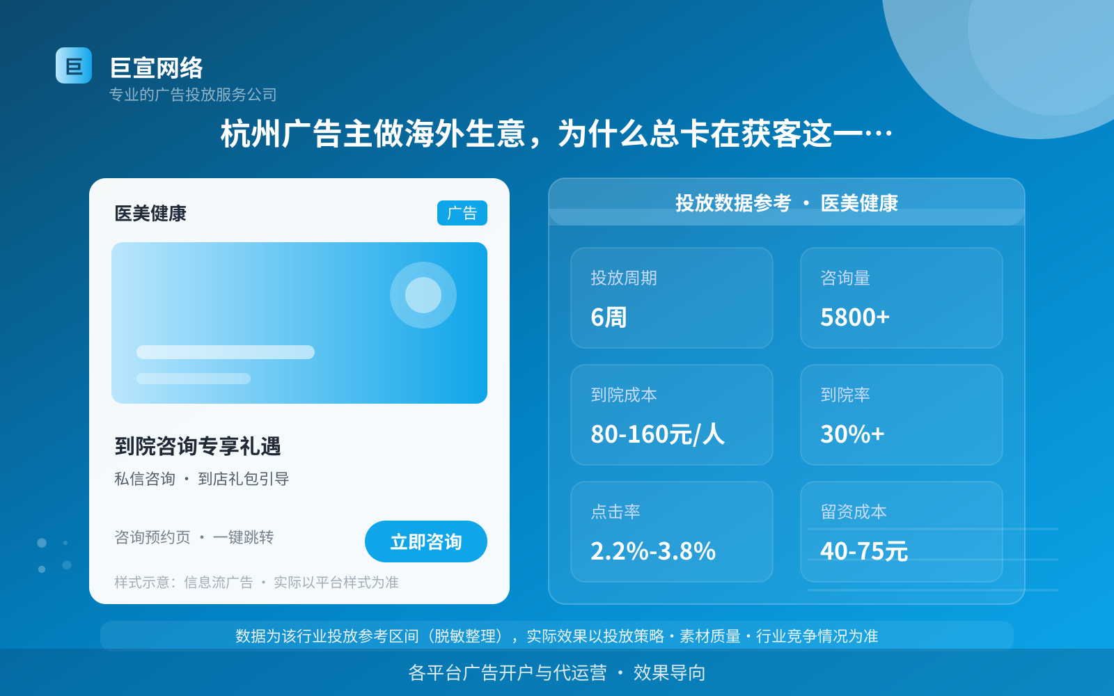 杭州广告主做海外生意，为什么总卡在获客这一步？（投放总览）